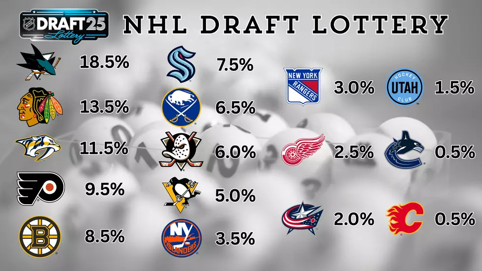 attachment-NHL Draft Lottery Odds