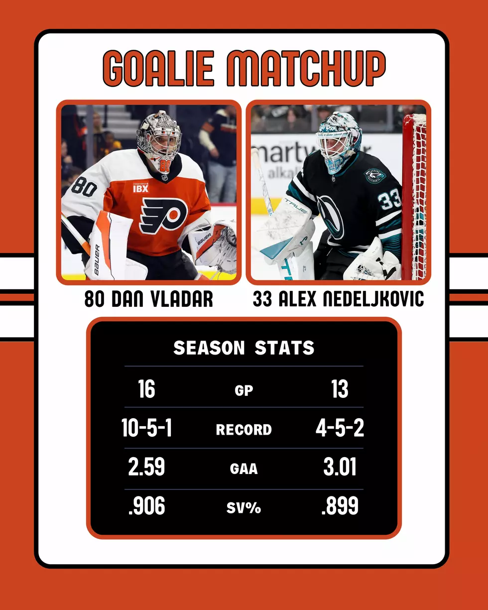 Flyers-Sharks Goalie Matchup 12-9-2025
