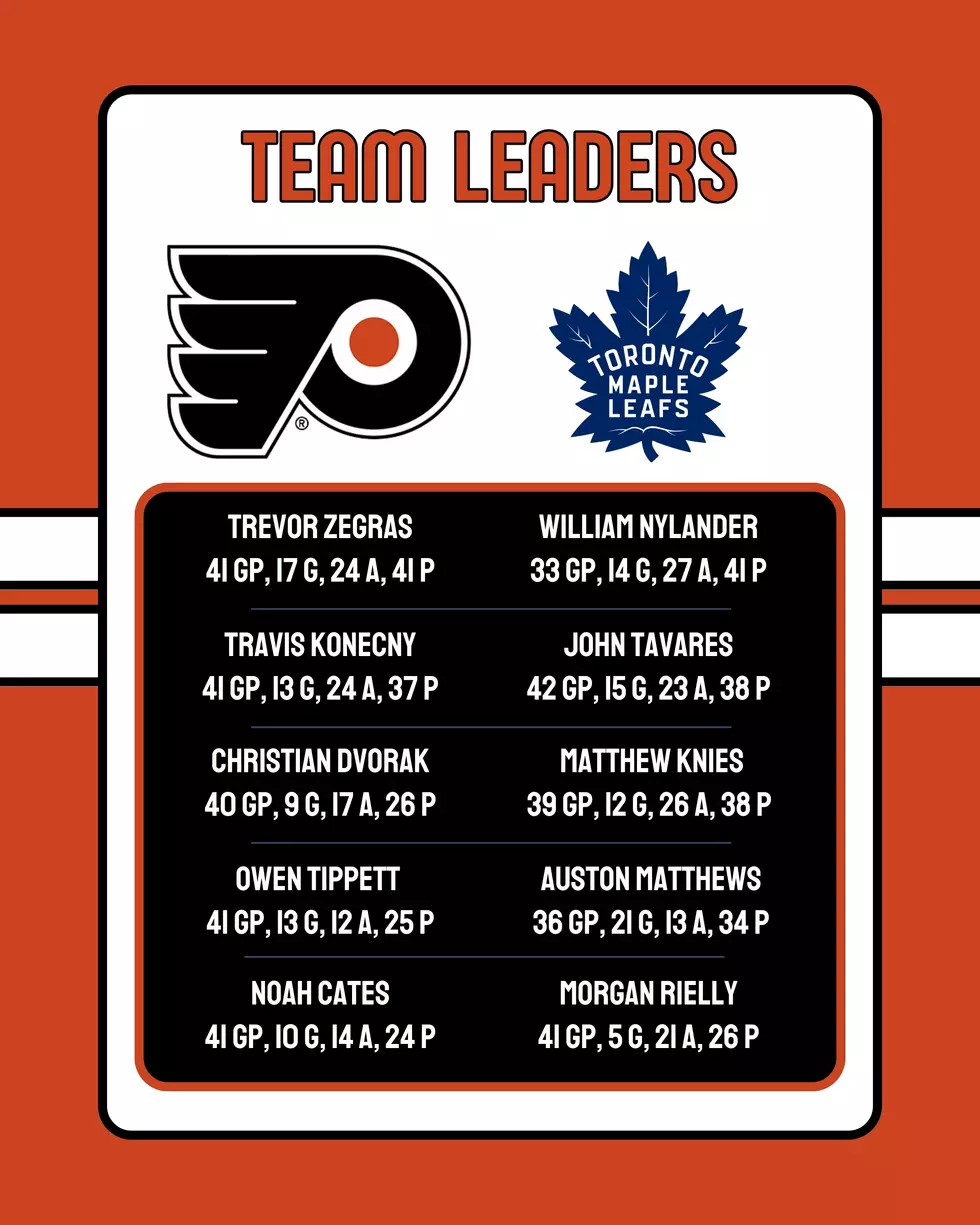 Flyers-Maple Leafs Team Leaders 1-8-2026