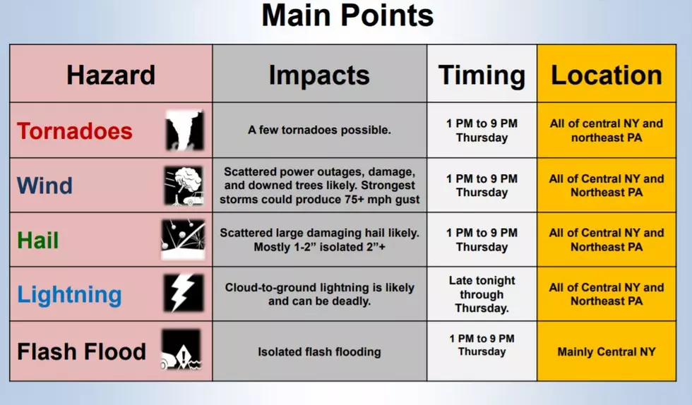 Credit: NWS