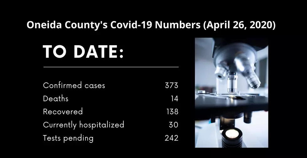 20 More Cases in Oneida County, Plus 4 New Public Exposure Incidents in Utica