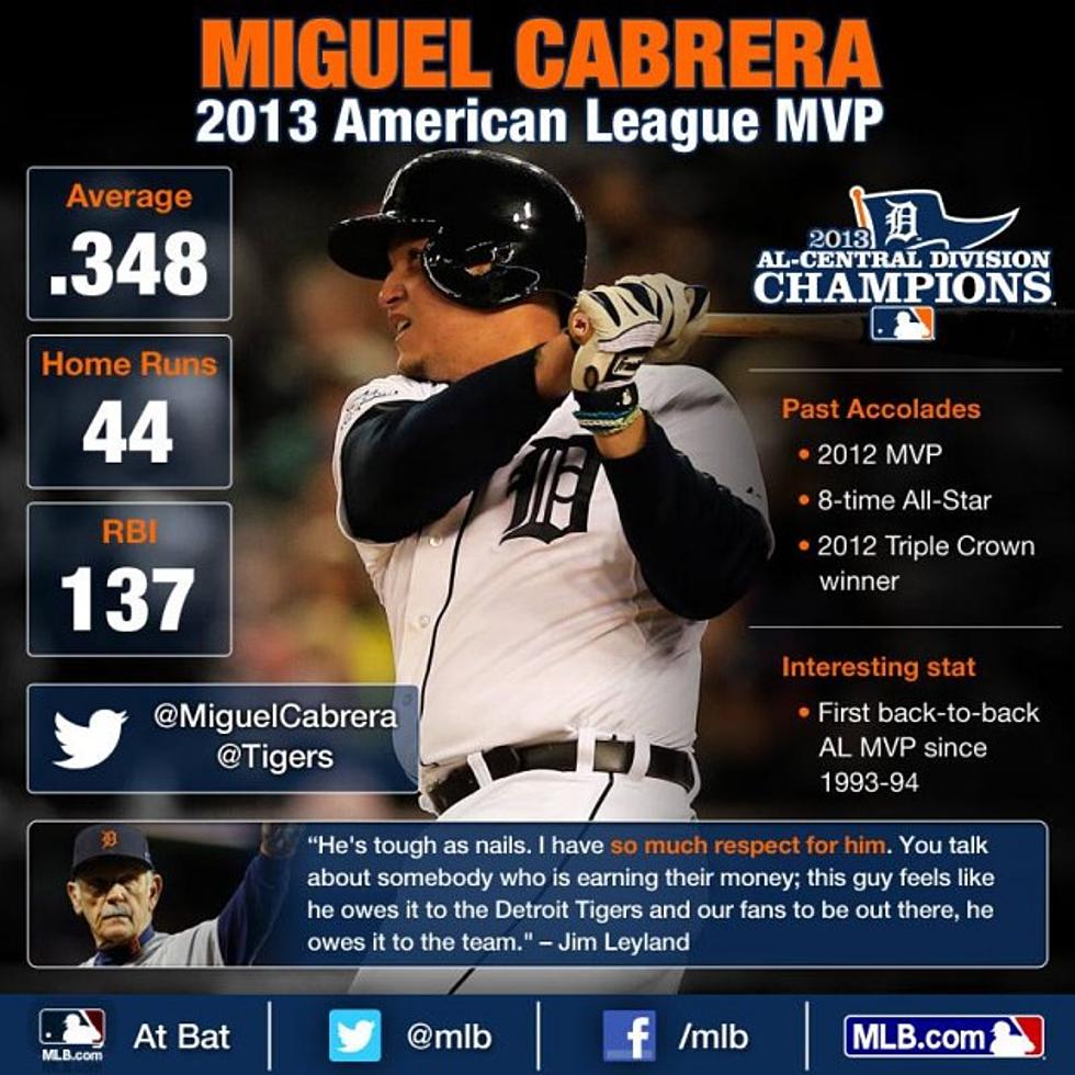 Miguel Cabrera MVP Again