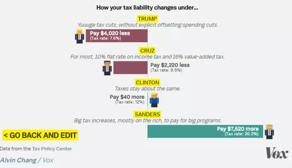 How Will the Presidential Candidate’s Tax Plans Affect You? Find Out Here