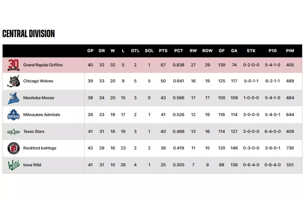 Grand Rapids Griffins