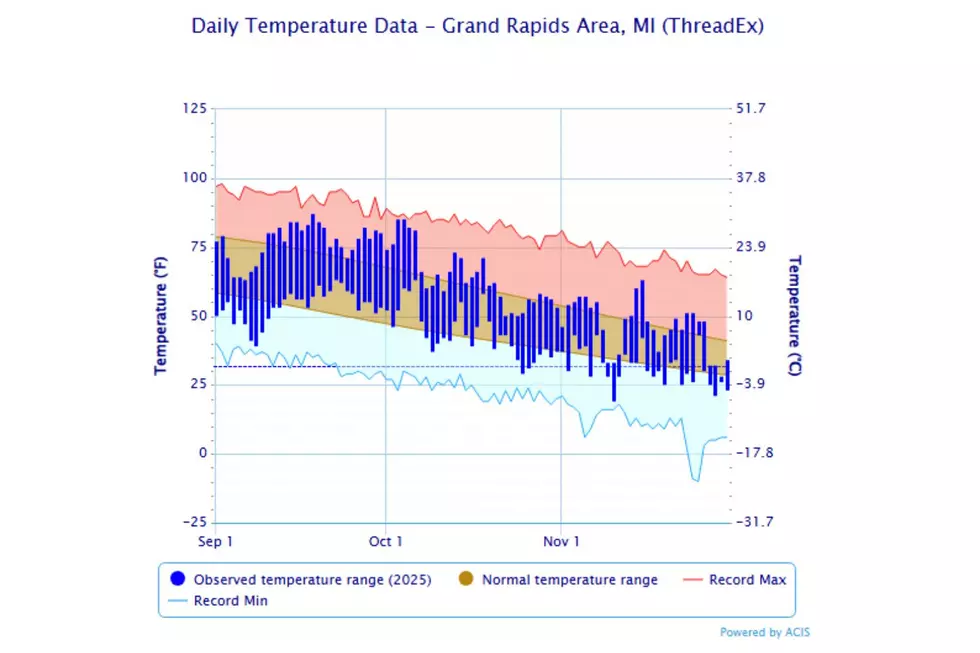 NOAA