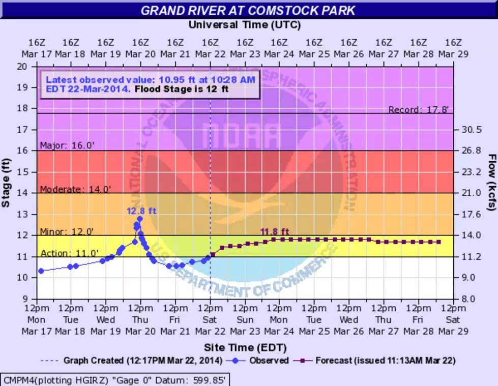 Grand Rapids Area Weekend River Flooding Update