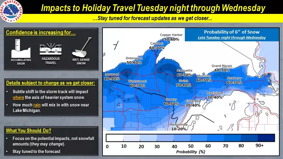 Snow Could Impact Travel In the UP Tuesday and Wednesday