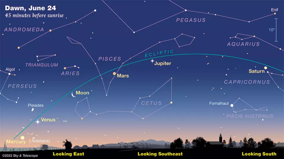 Credit: Sky And Telescope Magazine