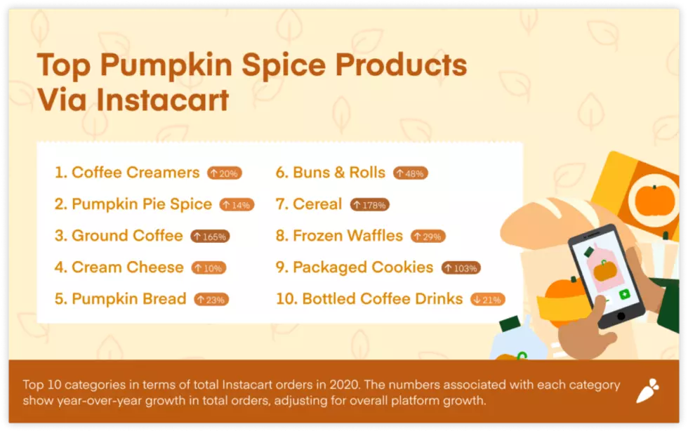 Credit: Instacart