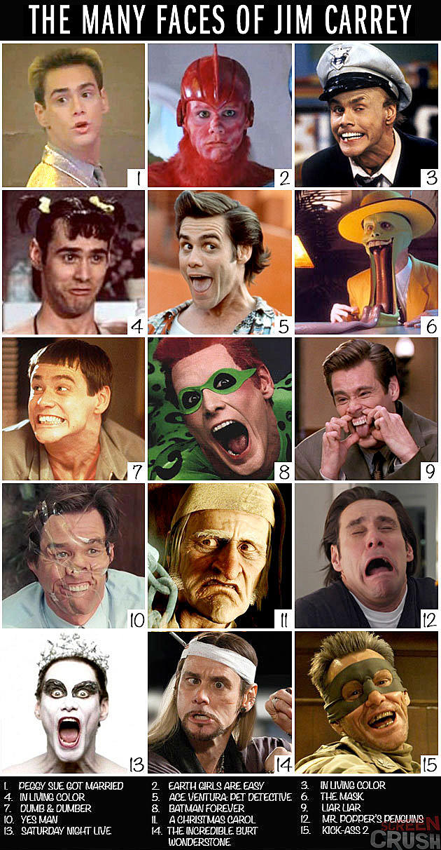The Many Faces of Carrey