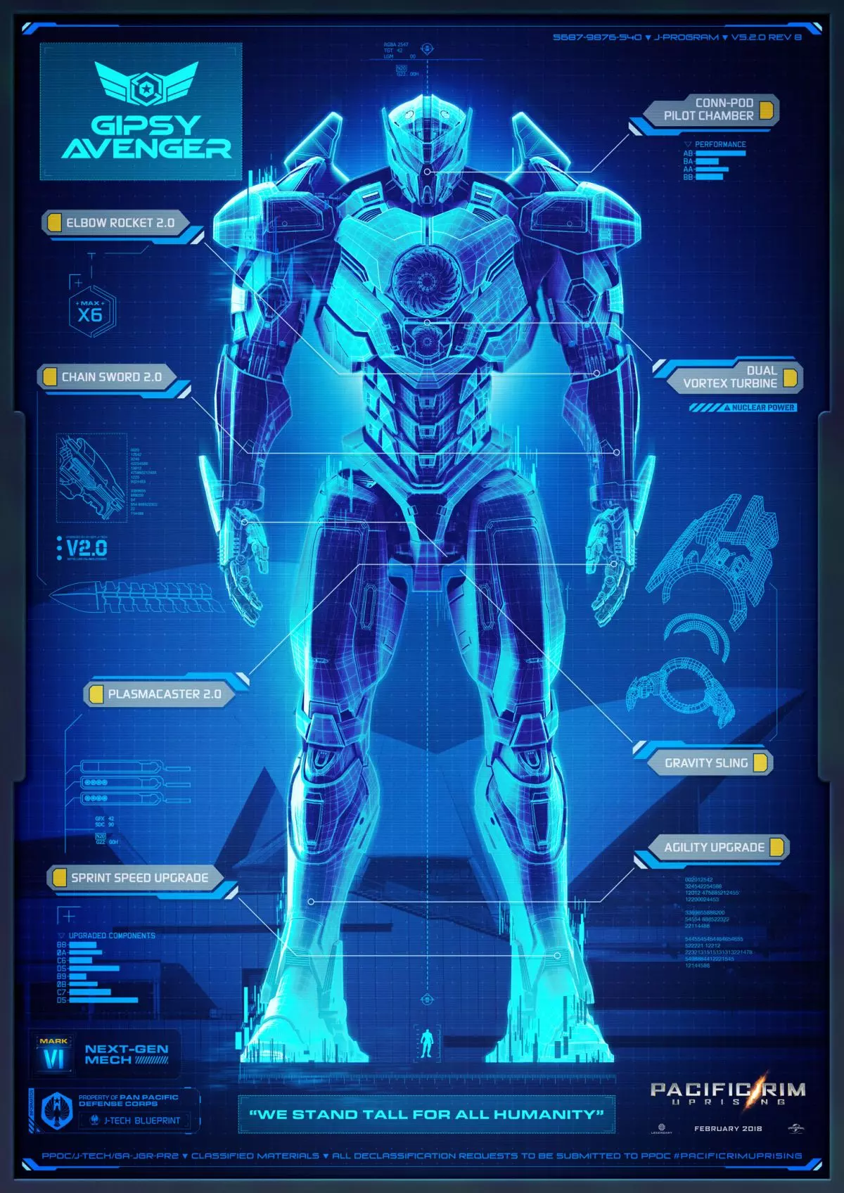 Pacific Rim Uprising' Reveals First Teaser, New Jaegers Pacific Rim Uprising' Reveals First Teaser, New Jaegers