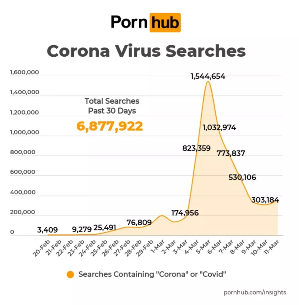 Pornhub