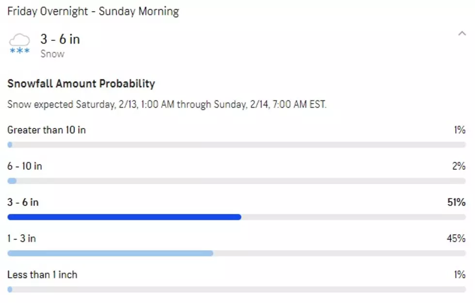 Accuweather