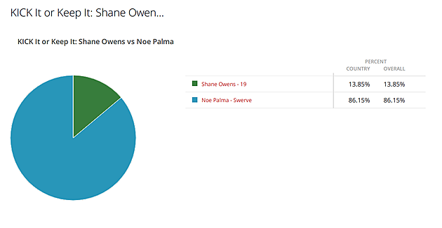 KICK it or Keep It RESULTS: Shane Owens vs Noe Palma