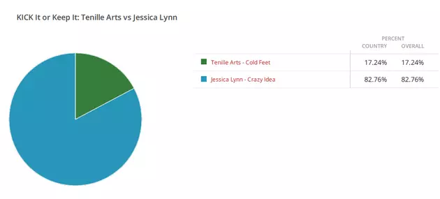 KICK it or Keep It RESULTS: Tenille Arts vs Jessica Lynn