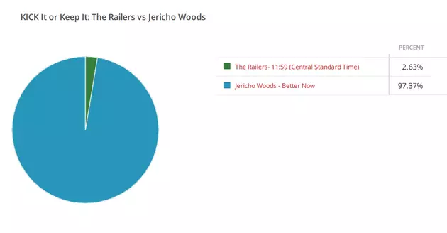 KICK it or Keep It RESULTS: The Railers vs Jericho Woods