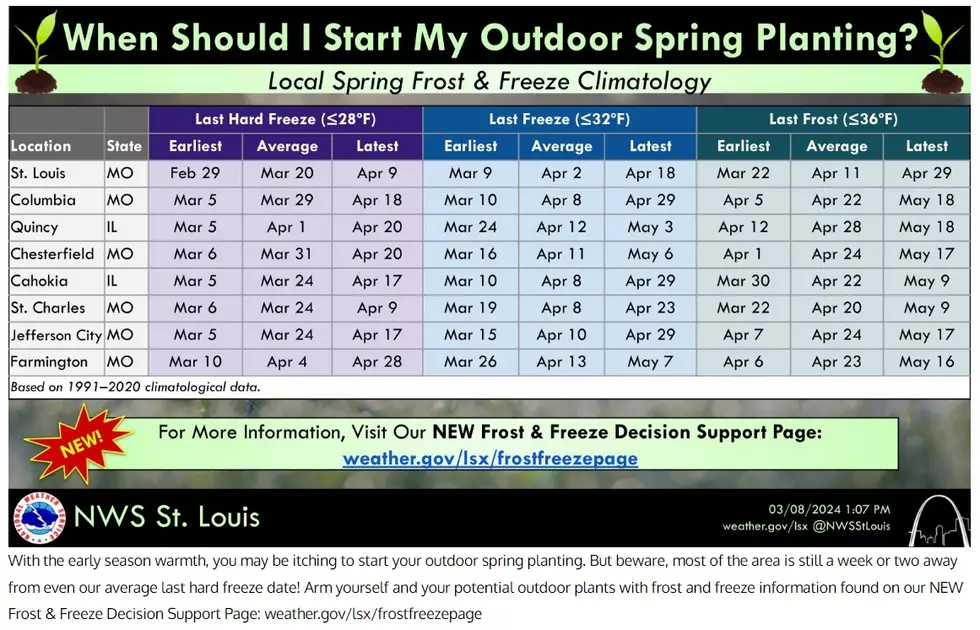 Infographic, National Weather Service, St. Louis, Missouri