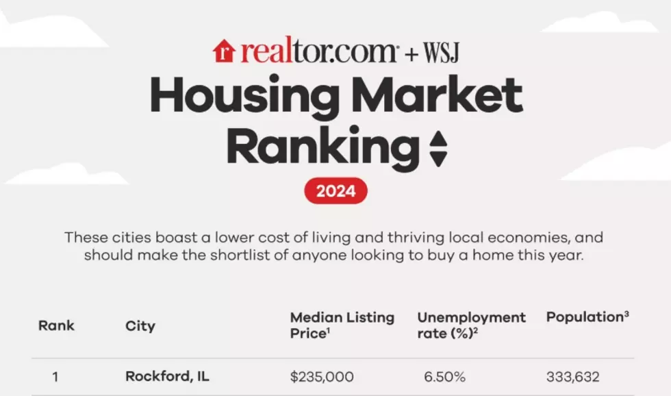 Infographic, WSJ/Realtor