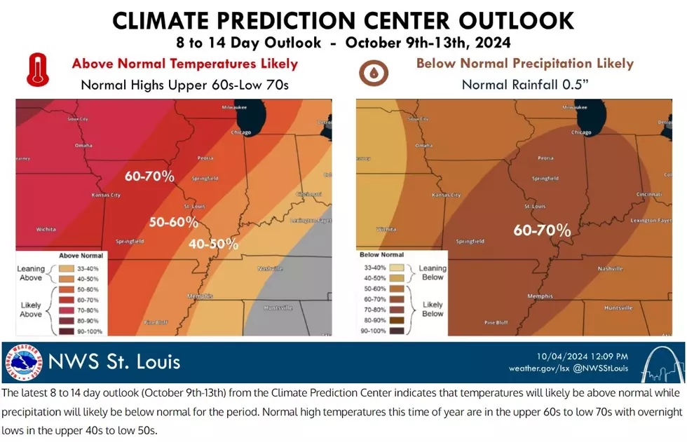 National Weather Service, St. Louis, Missouri