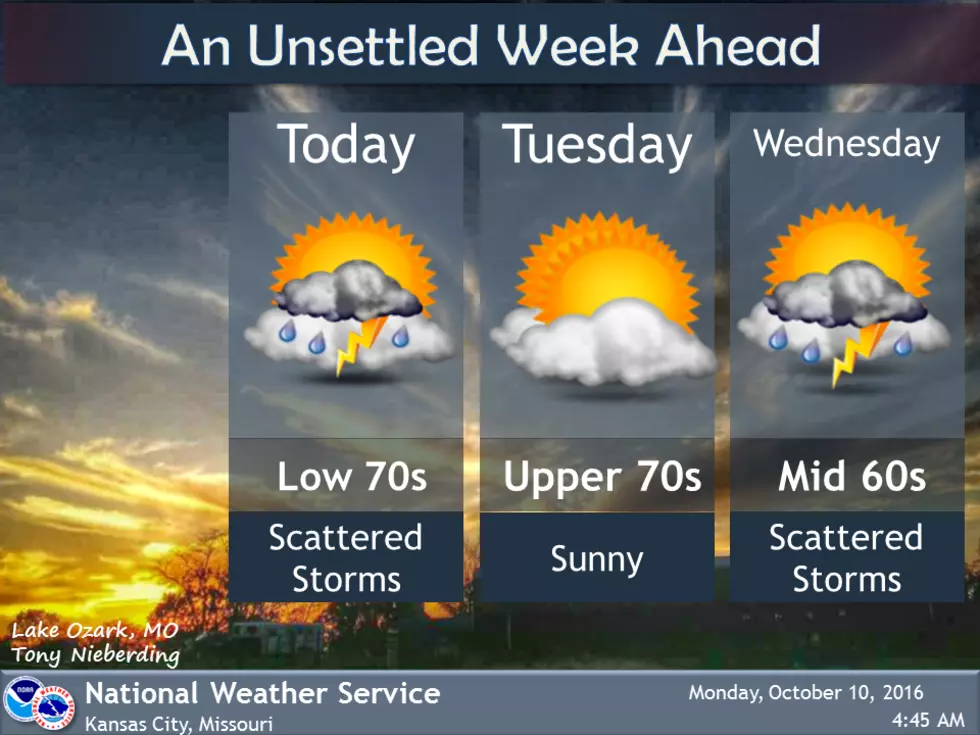 The Week Ahead&#8230;Weatherwise