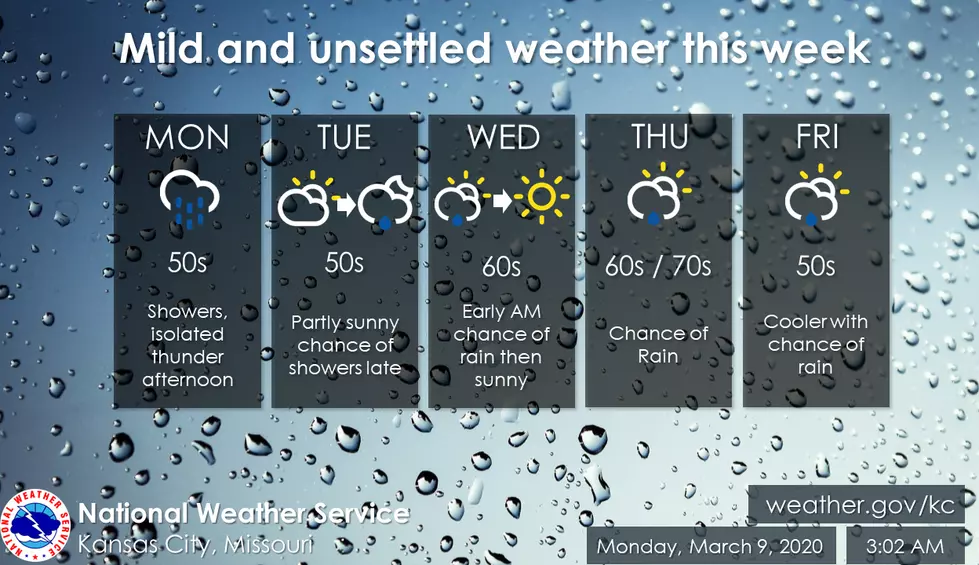 Rainy Days and Mondays…