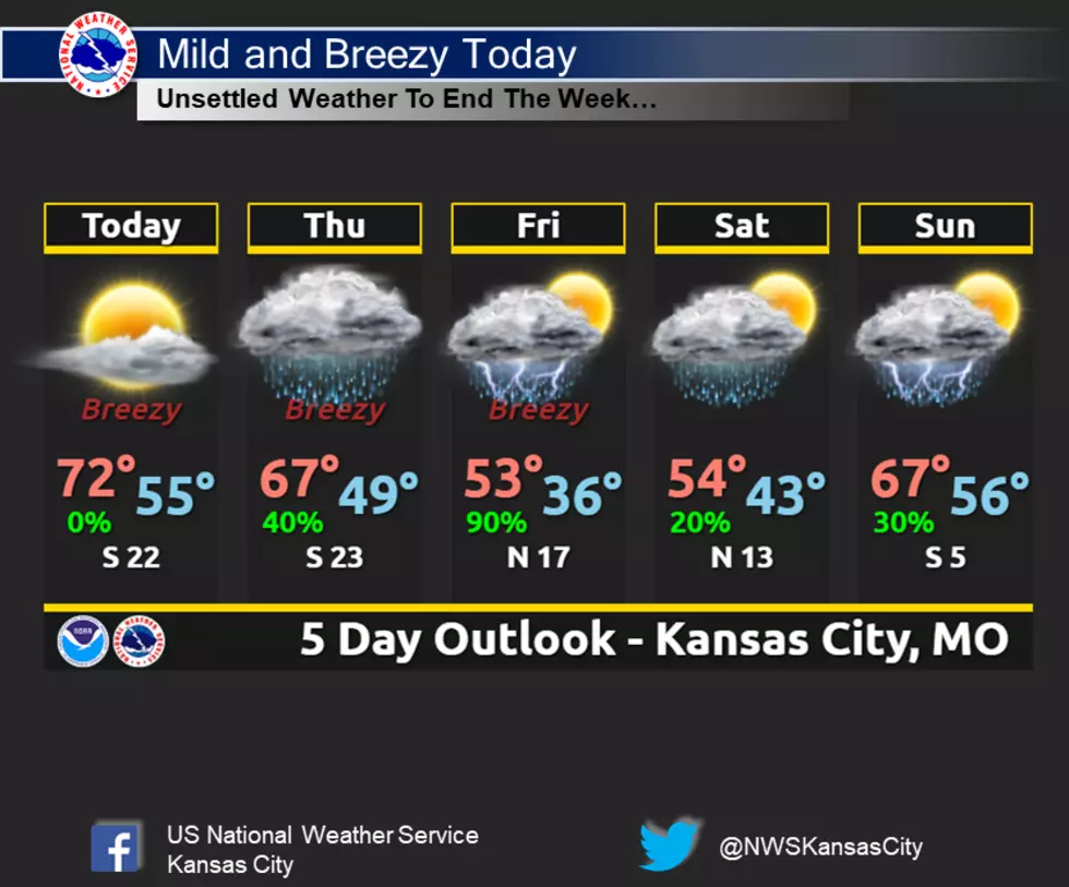 Up and Down as the Forecast Goes Into the Weekend