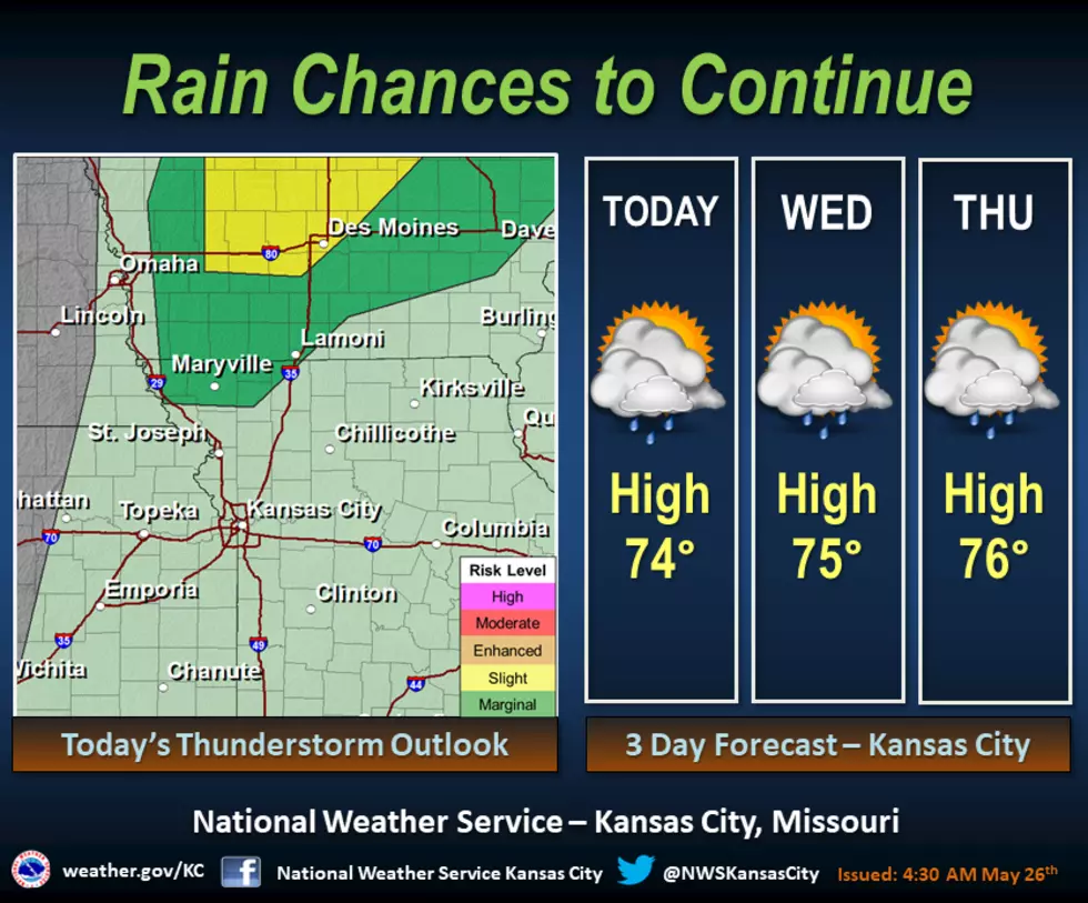 More Rain Expected for the Next Three Days
