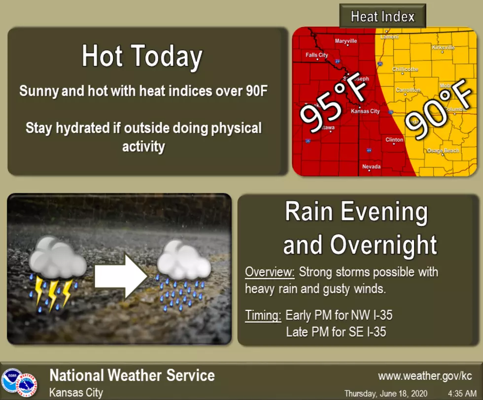 The Heat is On, Chances of Rain into the Weekend