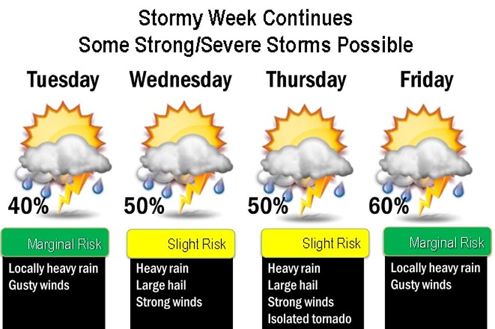 Wet Week Ahead for our Area