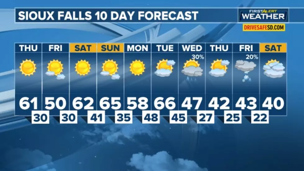 Mild &#038; Dry Conditions, Warmer Weather Coming