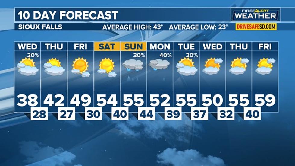 Forecast: Morning Fog for St. Patrick&#8217;s Day, Cloudy, Warming