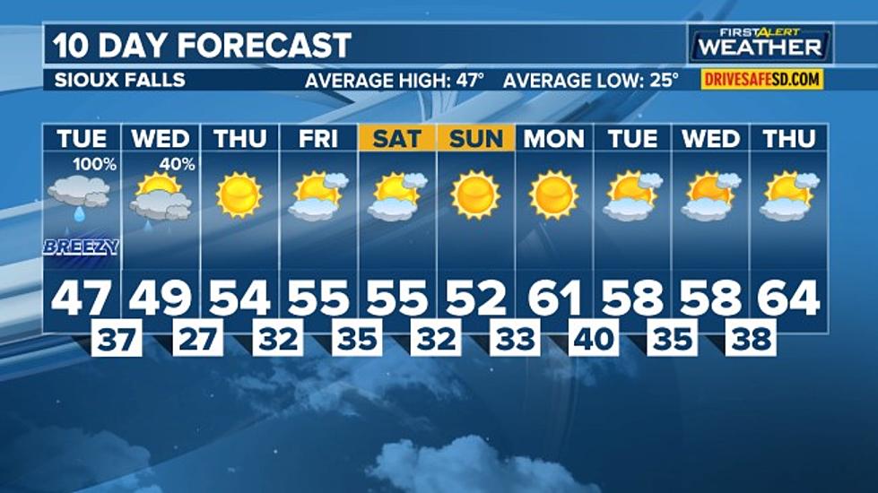 Forecast: Turning Rainy with Gusty Winds Returning