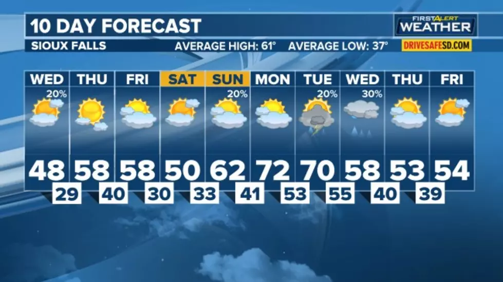 Forecast: Sioux Falls Heading For Warmer Temps