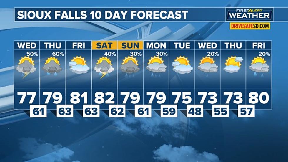 Forecast: Chances of Afternoon Storms and Warmer Temps