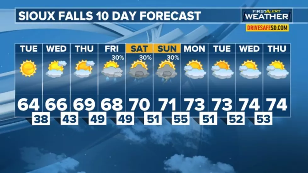 Forecast: Sunny &#038; Mild Today in Sioux Falls