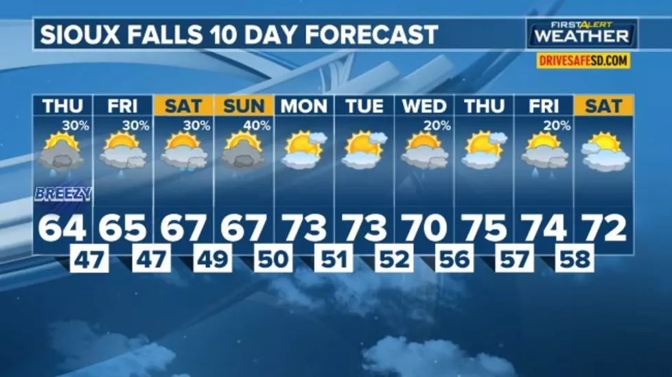 Forecast: Sun, Then Clouds, Then Light Rain, Then Warmer