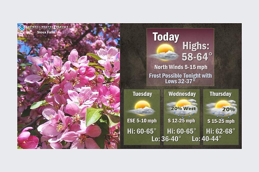 Forecast: Mostly Sunny Today, Gradual Warming Through the Week