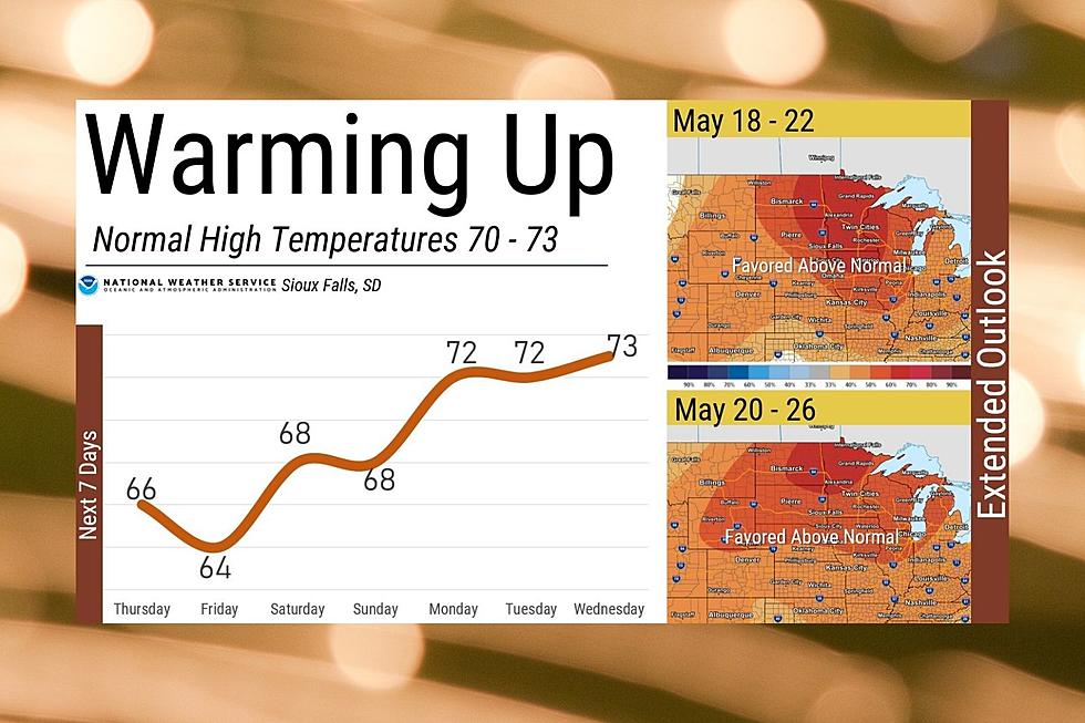 Forecast: Sun, Then Clouds, Then Light Rain, Then Warmer