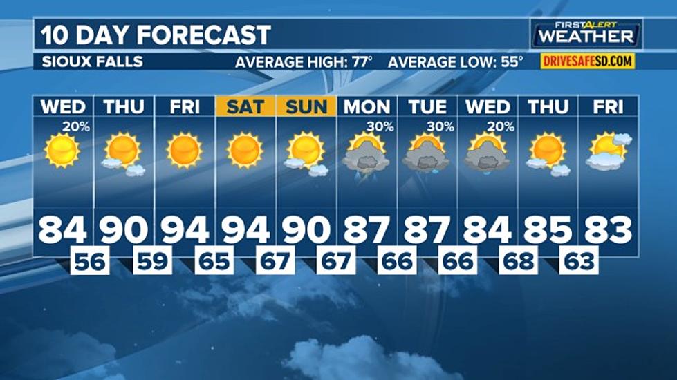 Forecast: Stock-Up with Sunscreen &#038; Water, the 90&#8217;s Are Here Again