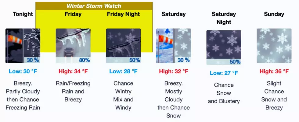 NWS Duluth Minnesota