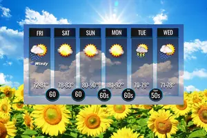 Sioux Falls Tri-State Weekend Forecast Looks Fantastic!