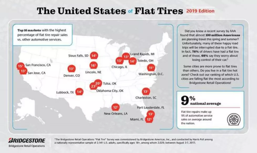 Sioux Falls Makes List of Cities with Most Flat Tires