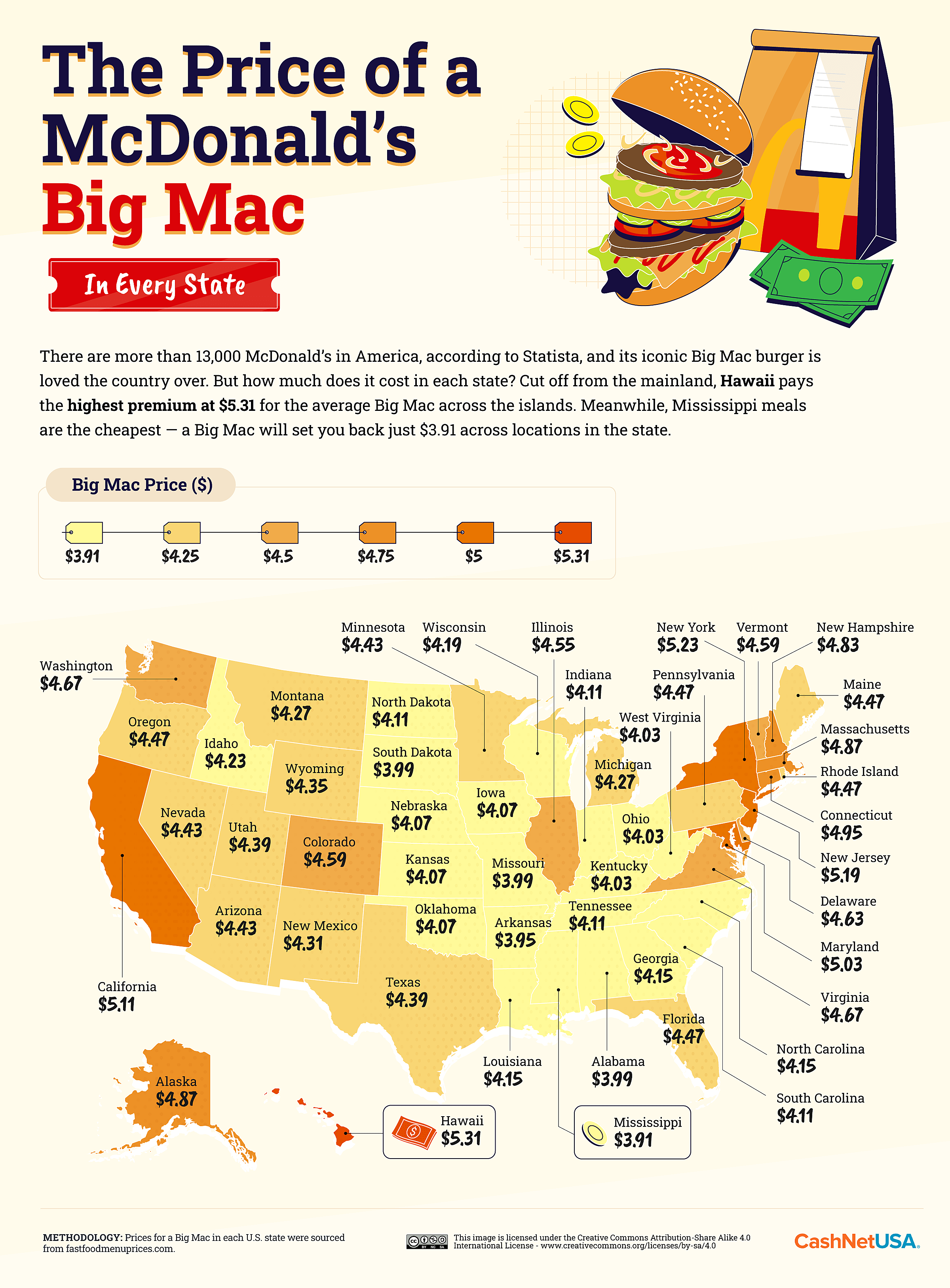How Do South Dakota, Iowa, and Minnesota Big Mac Prices Compare?