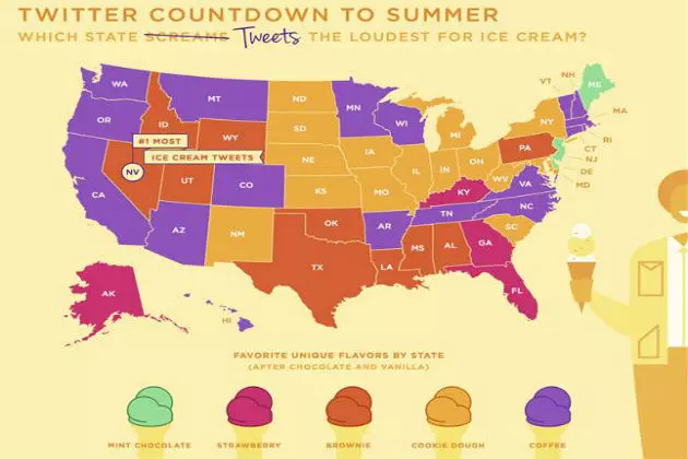 Maine&#8217;s Favorite Ice Cream Flavor Is&#8230;..?
