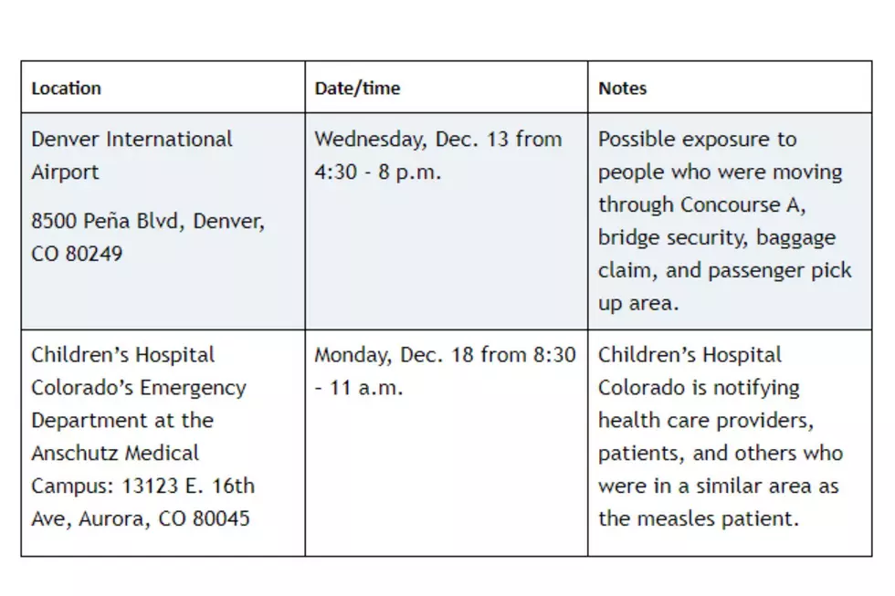 Colorado Department of Public Health & Environment