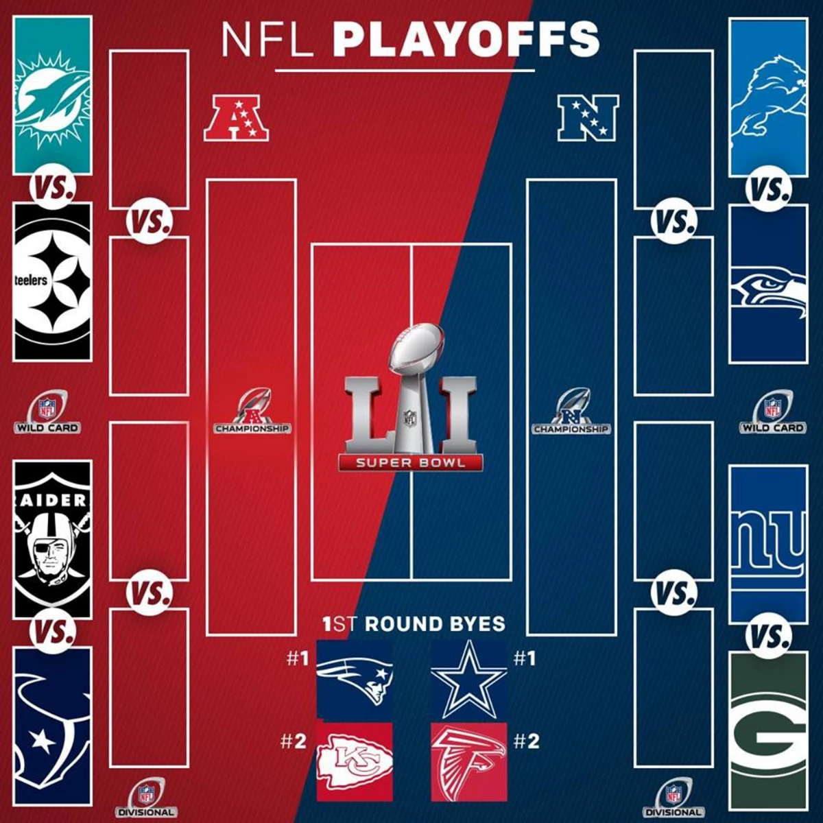 You Asked For It (Not Really) So Here Are My NFL Wildcard Picks