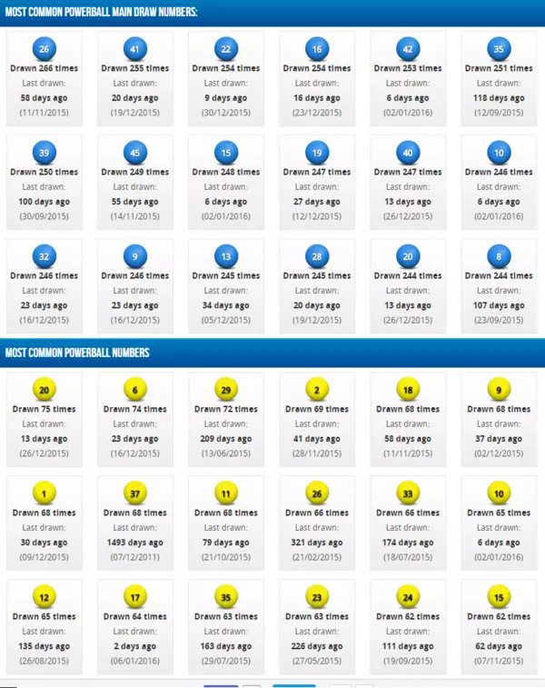 win  powerball   luckiest numbers
