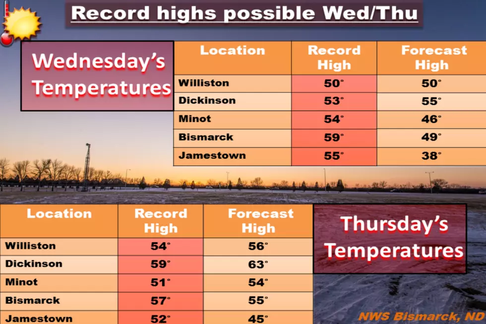 Record Breaking Daytime High Temperature Expected This Week