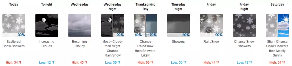 Grand Junction Weather