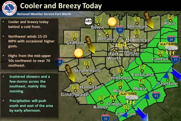 Get Your Jackets: Cold Front Headed For Killeen-Temple This Weekend